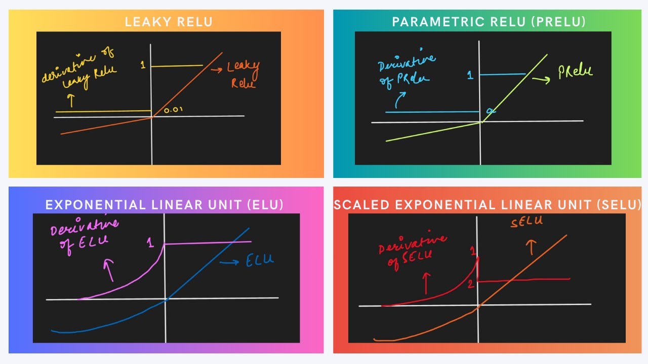 Leaky ReLU vs PReLU vs ELU vs SELU — Master Activation Functions in Deep Learning