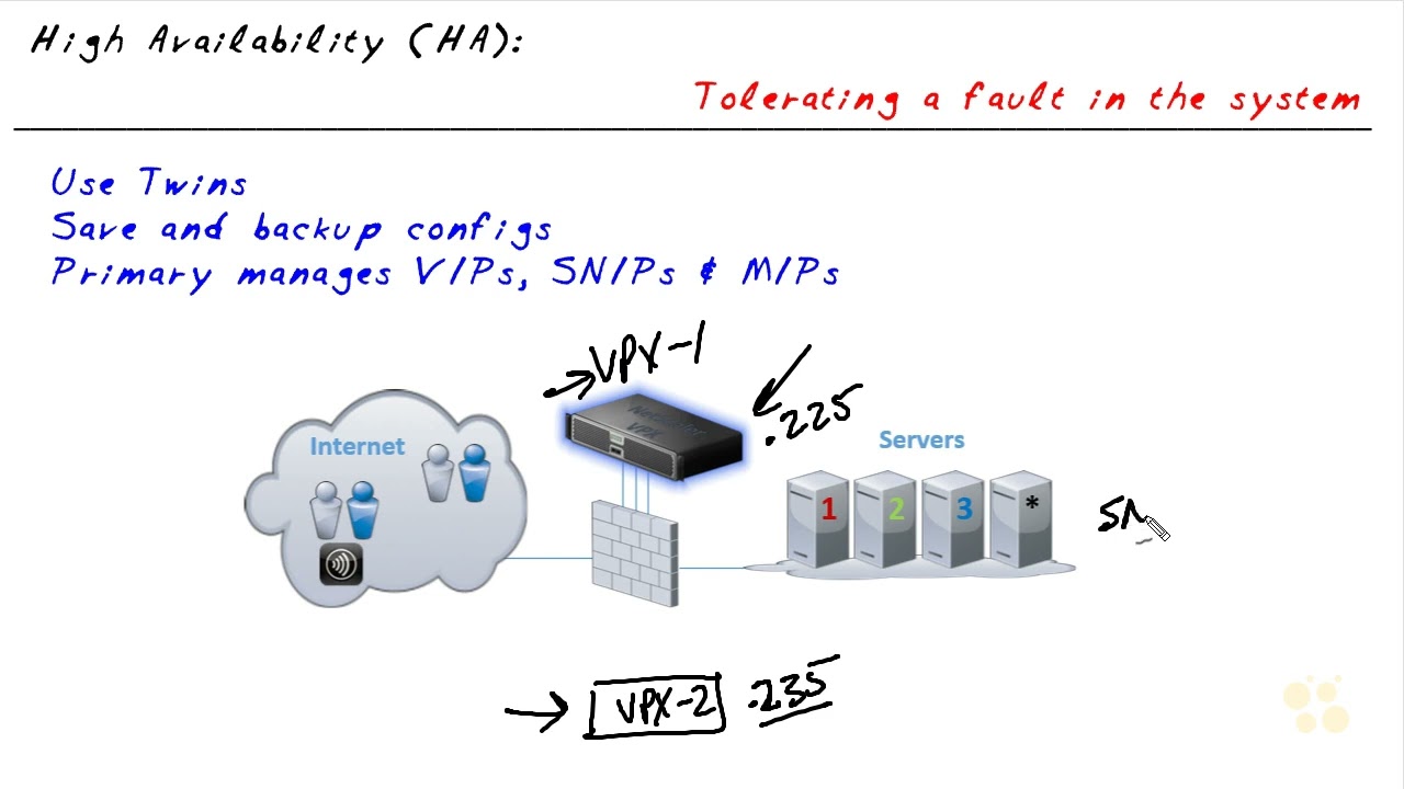 09   High Availability