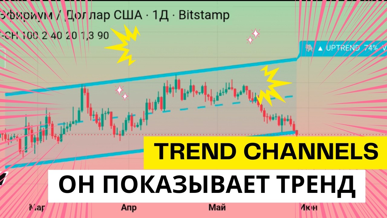 Institutional Trend Channels &mdash; умный канал для поиска тренда