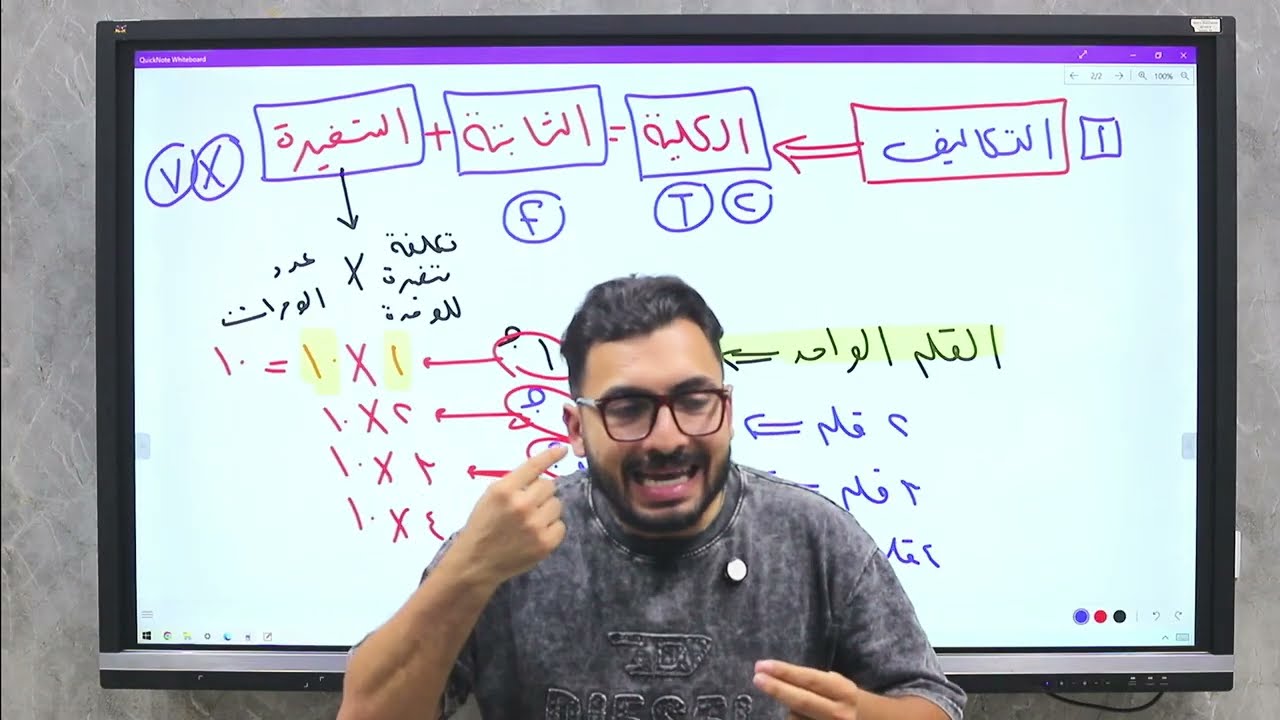 رياضيات الاعمال ( المحاضرة الاولي ) | الفرقة الاولي 2025 