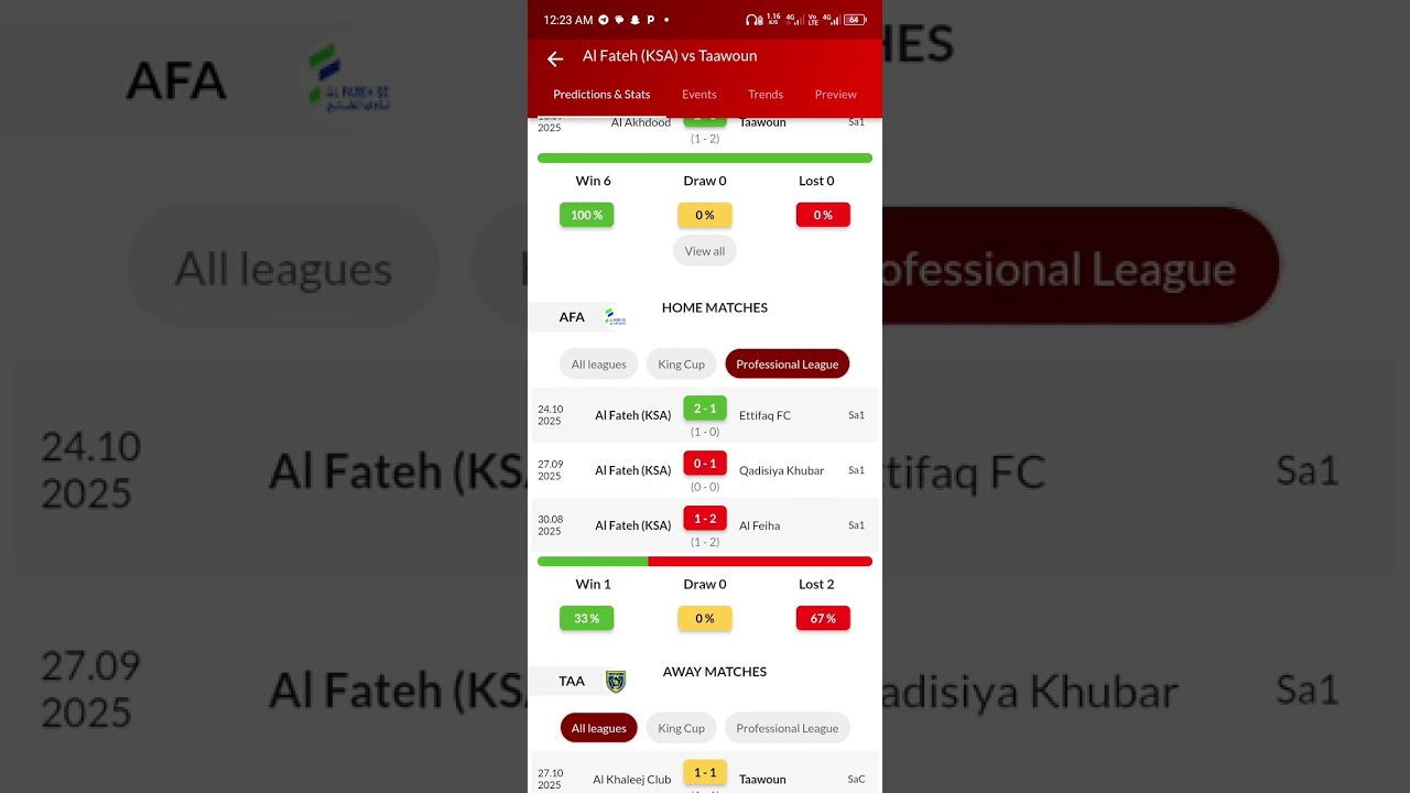 How to get a 2 sure odds using forebet prediction site 