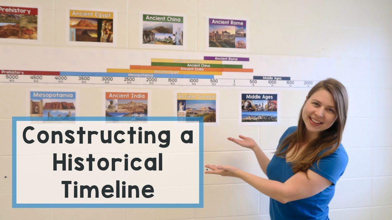 Historical Timeline Classroom Display | Classroom Setup