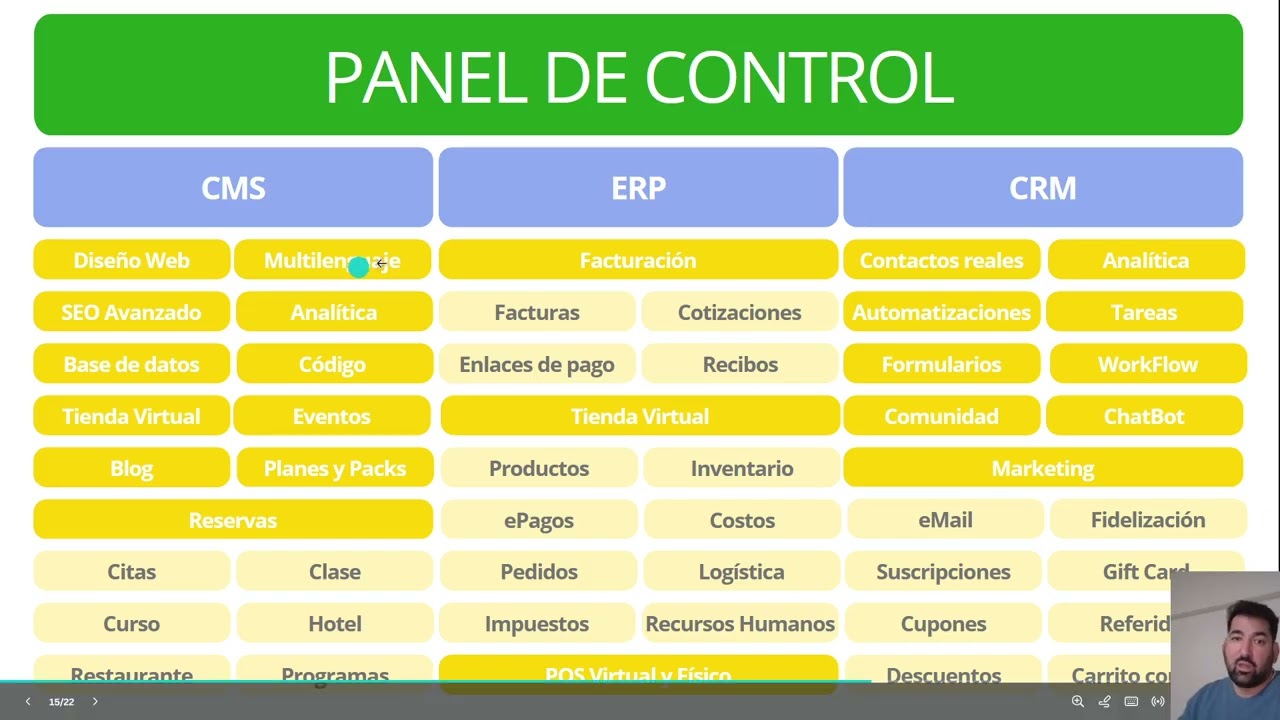 05 Panel de Control Wix - Estudio G404