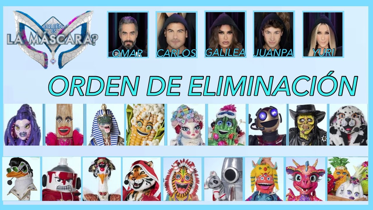 ¿Quien es la máscara? Temporada 4 “ORDEN DE ELIMINACIÓN”|Fuera Máscara