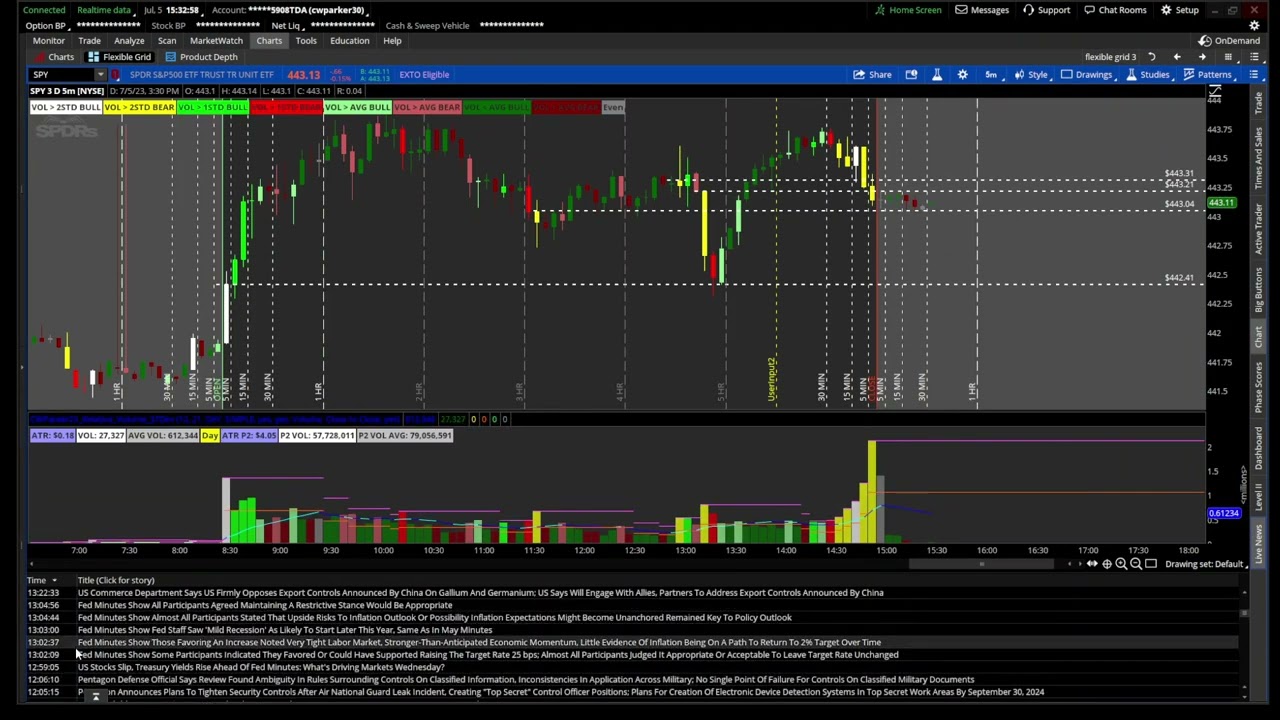 Thinkorswim Relative Volume Standard Deviations