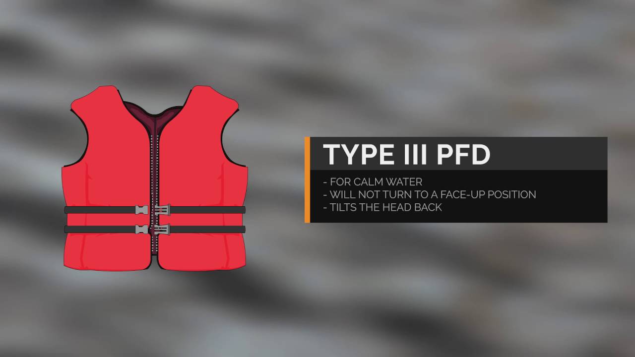 Types of Personal Flotation Device - A