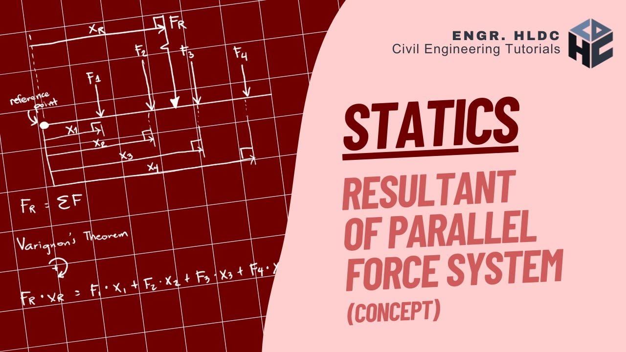 Statics | Resultant of Parallel Force System | Concept