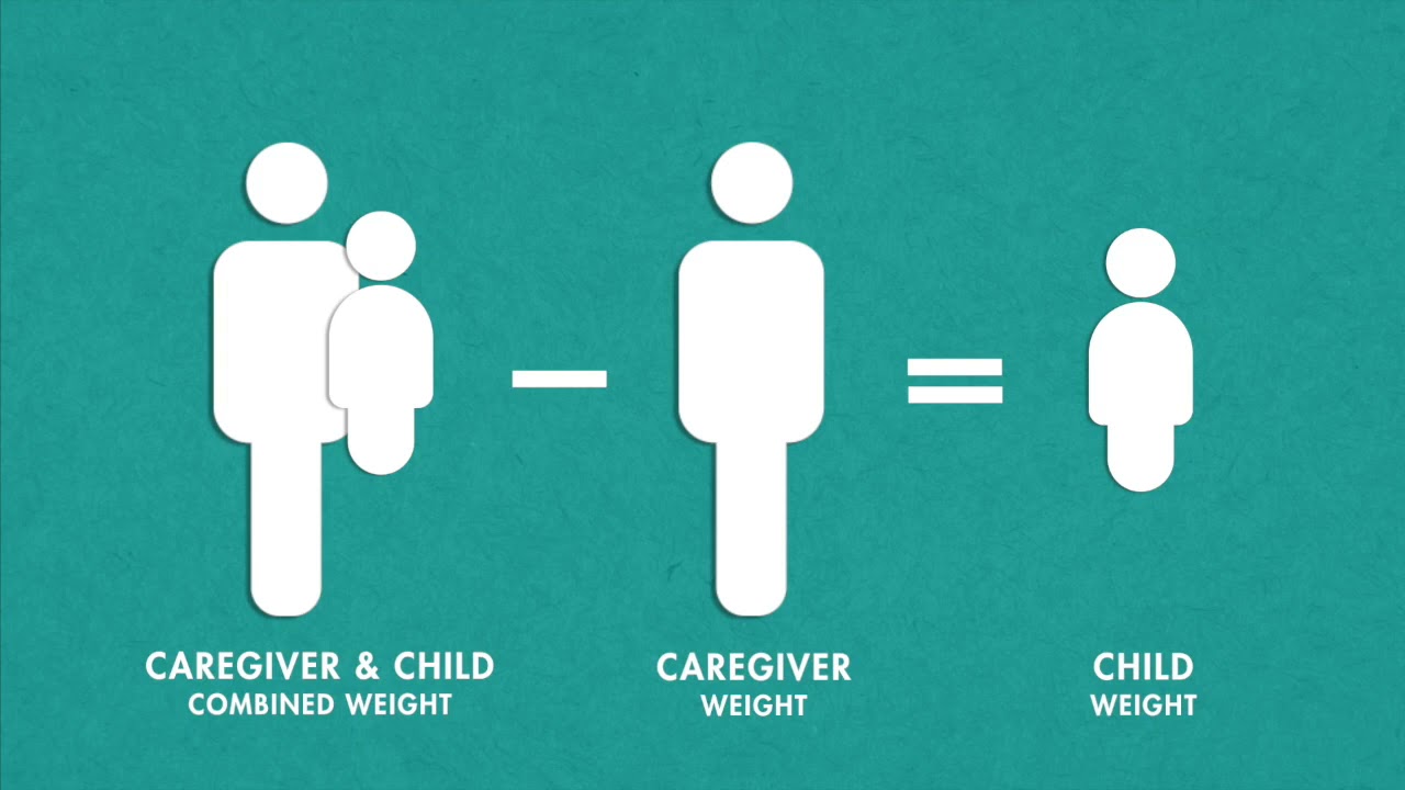 Weight Measurement &mdash; English