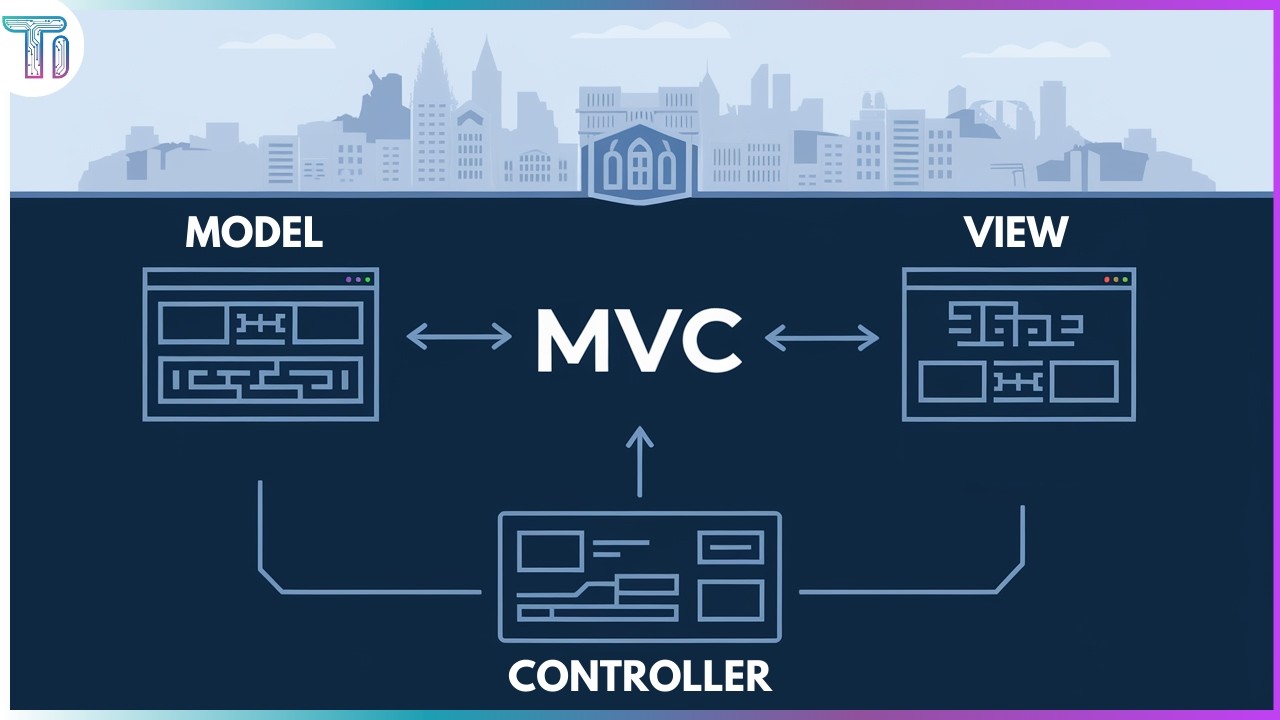 MVC Descomplicado em 3 Minutos: Model, View e Controller Explicados!