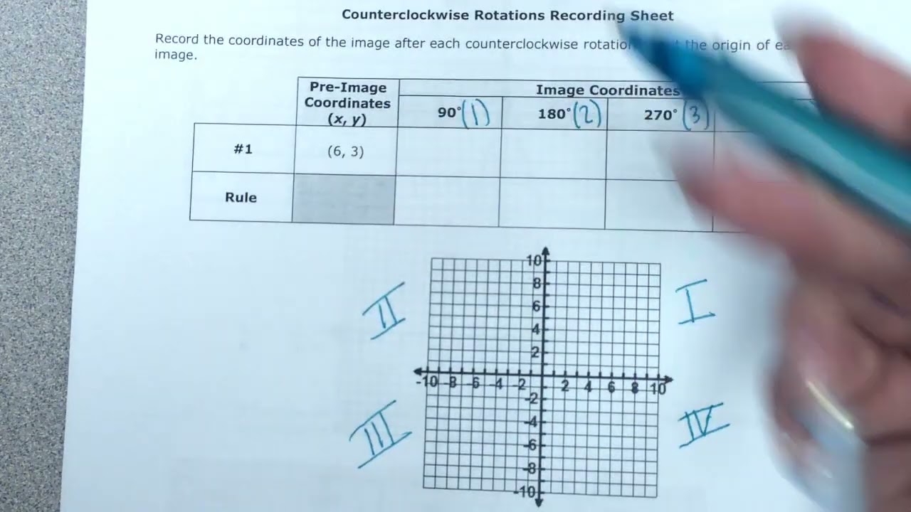 Counterclockwise Rotations