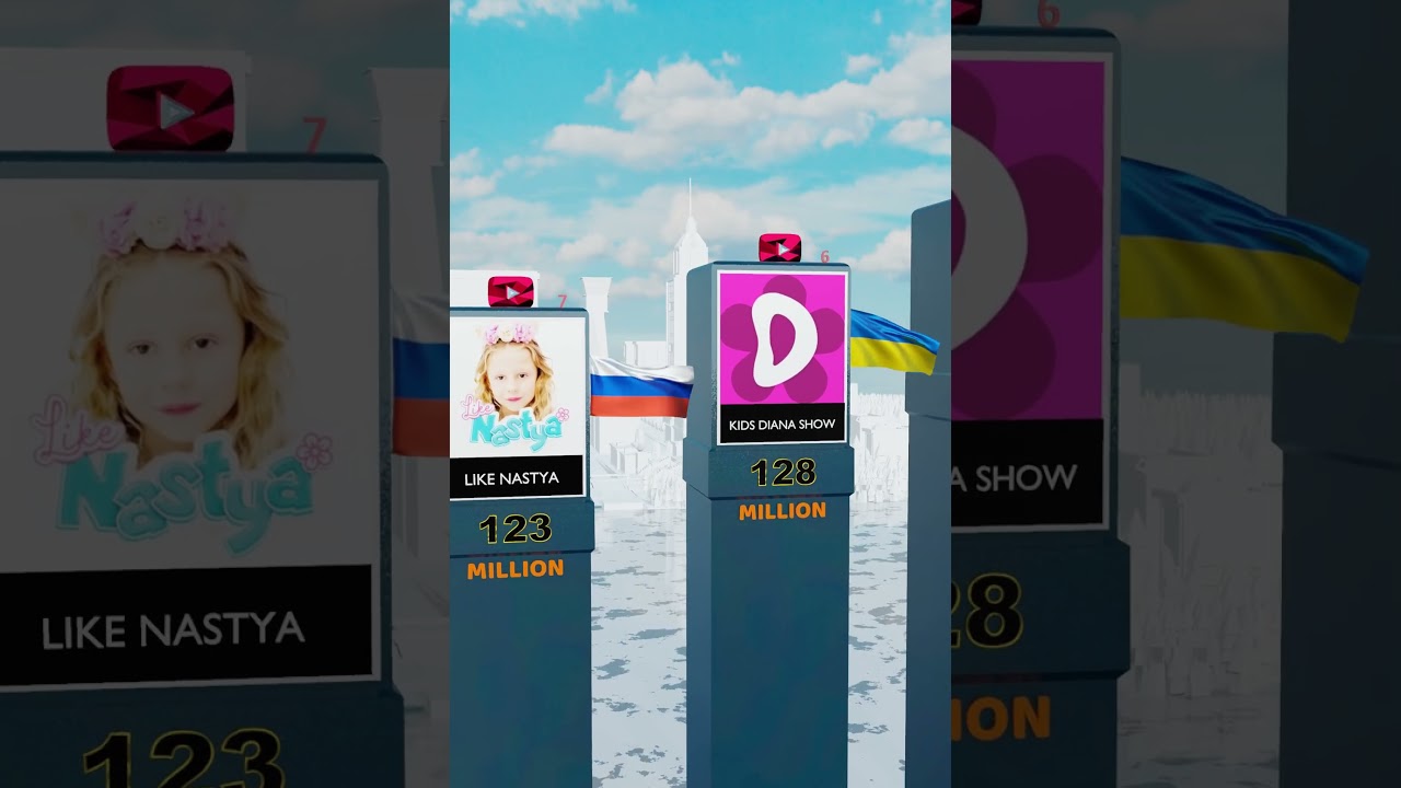 Top 10 Most Subscribed YOUTUBE Channels That Will Dominate 2024