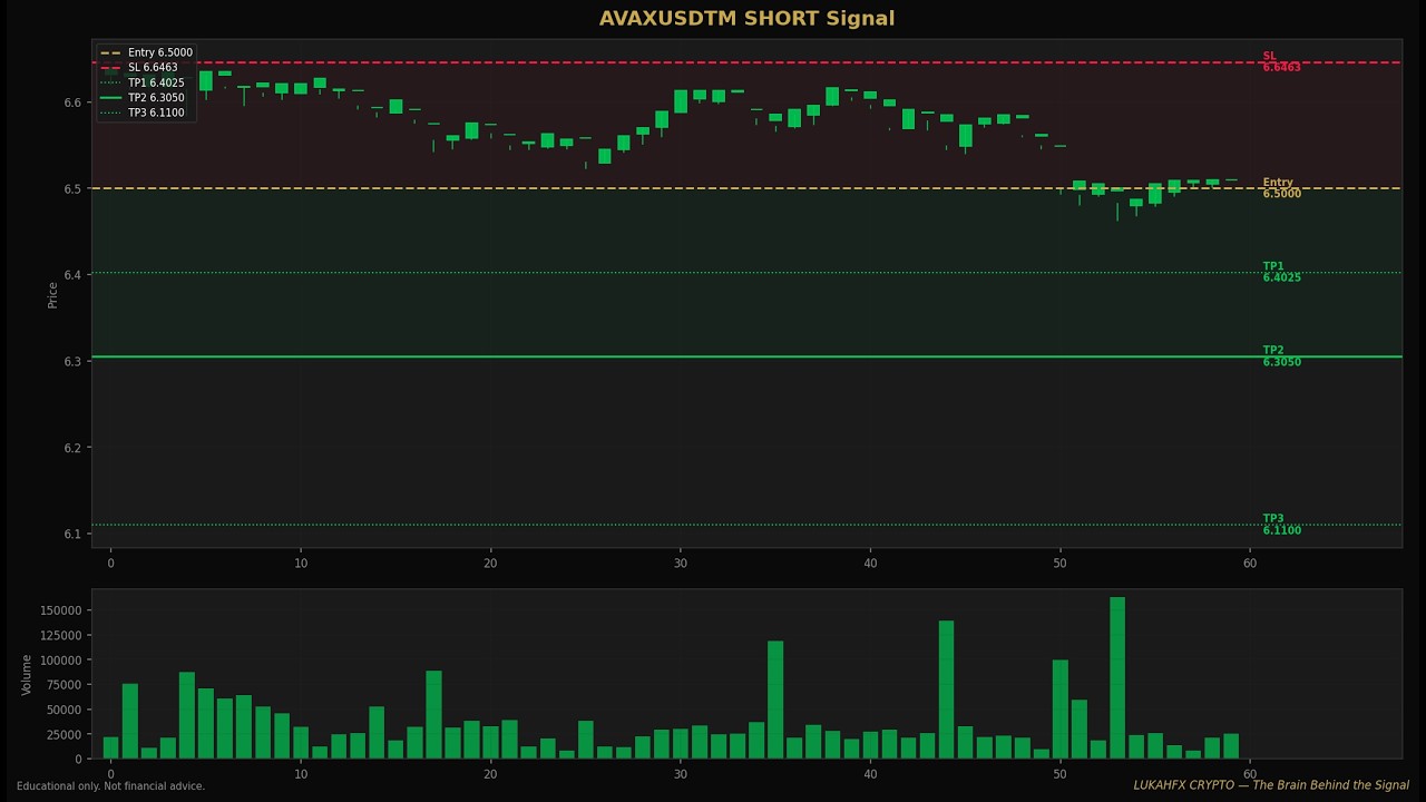 AVAX Short Setup &ndash; 1.5R Trade Breakdown