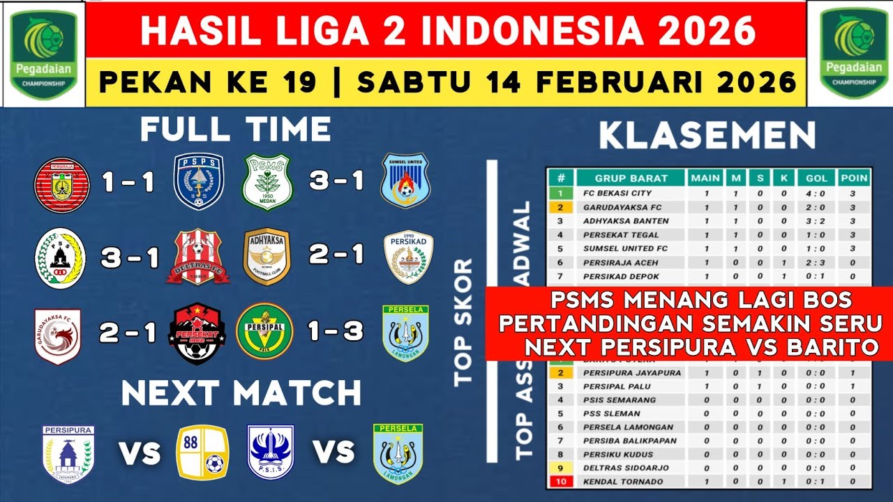 Hasil Liga 2 Indonesia 2026 - Persiraja vs PSPS - Klasemen Pegadaian Liga 2 2025 Terbaru 