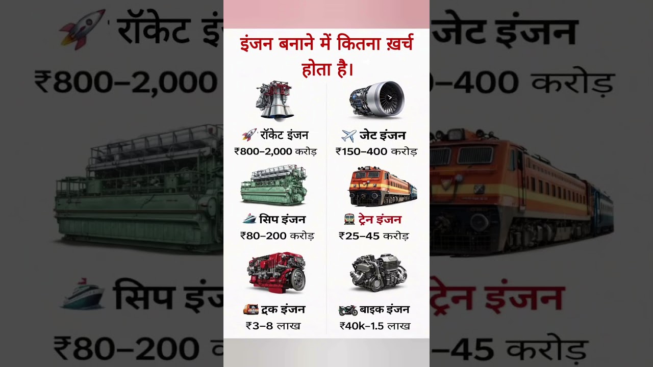 इंजन बनाने में कितना खर्च होता है? | Engine Manufacturing Cost Explained. 