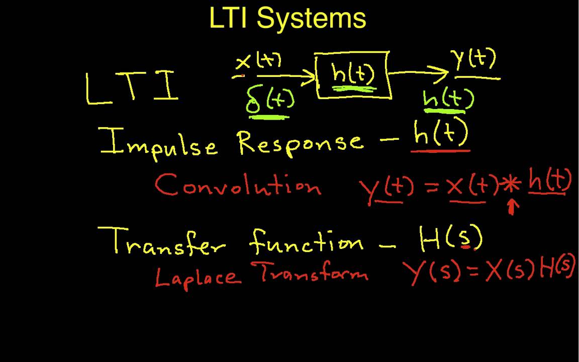 Introduction to LTI Systems