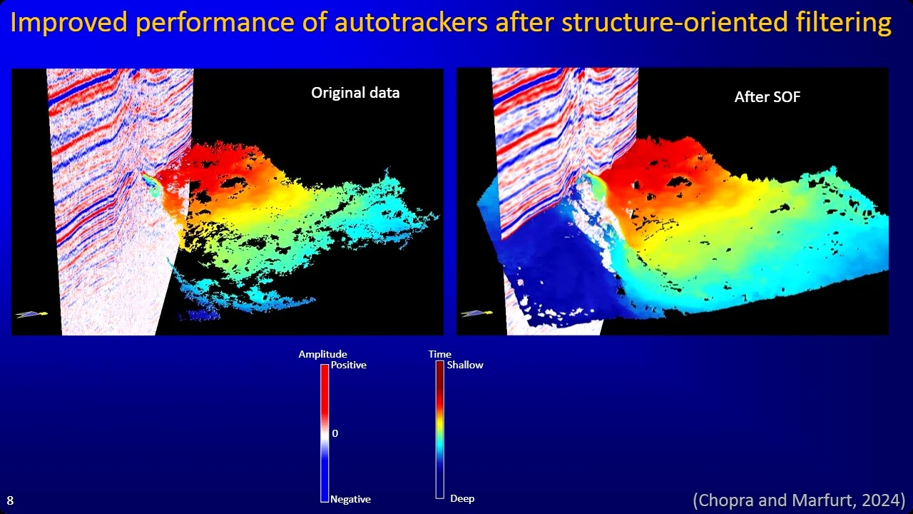 Post-Migration Data Conditioning for Seismic Attribute Analysis