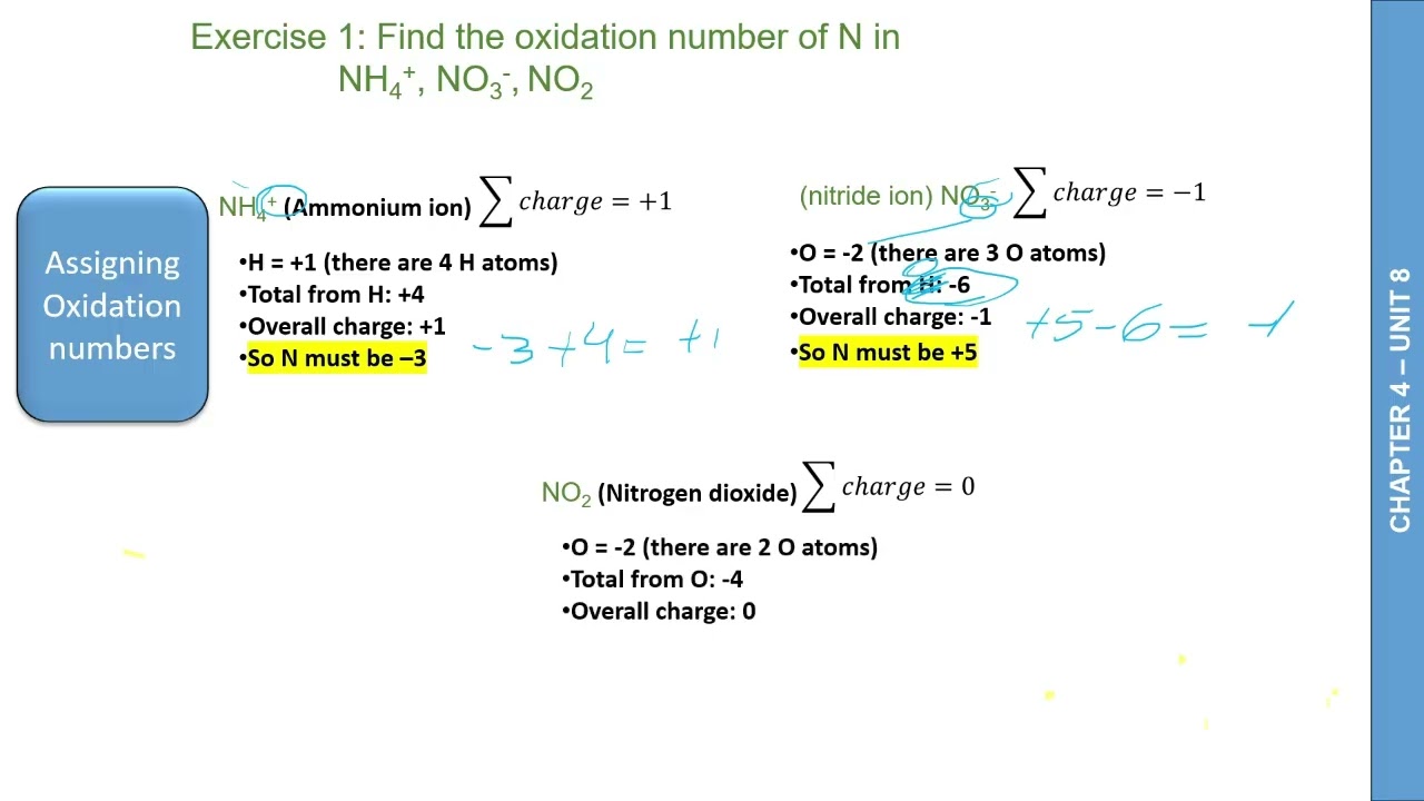 Redox Nox lecture