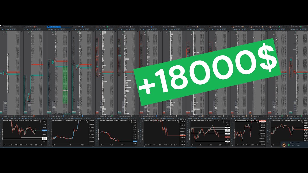 +18000$ MYX + интересные сделки