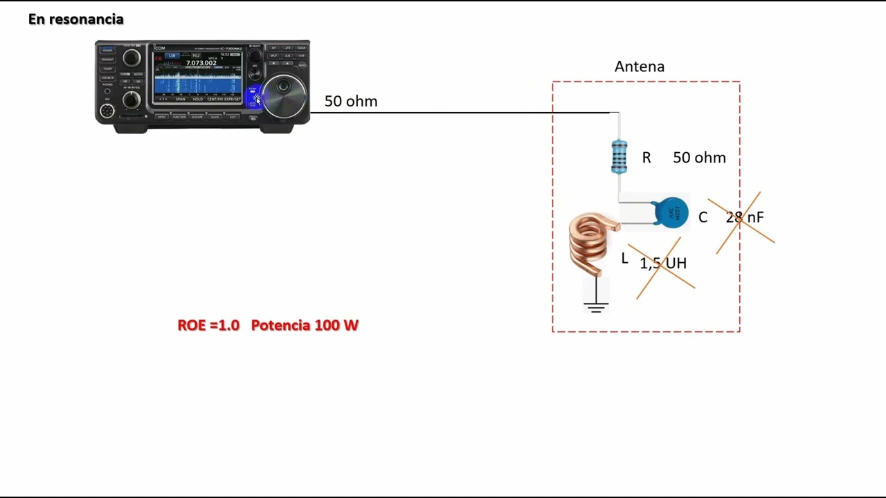 #A169 Adaptación de la antena al transceptor y  al medio (rendimiento de la antena)