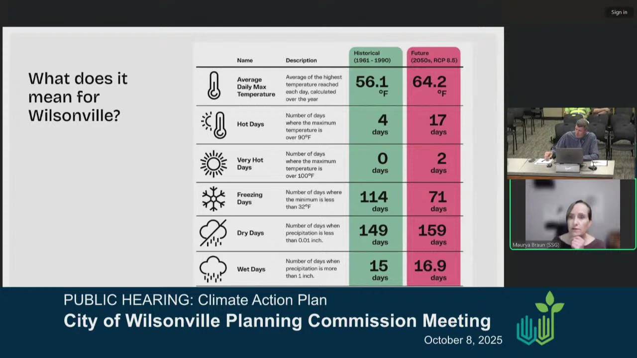 Planning Commission Meeting, October 8, 2025