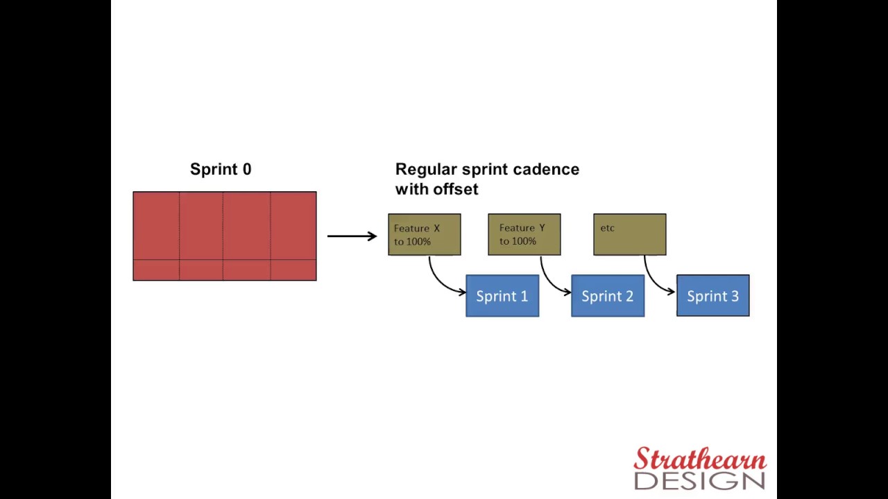 UX Planning in Agile