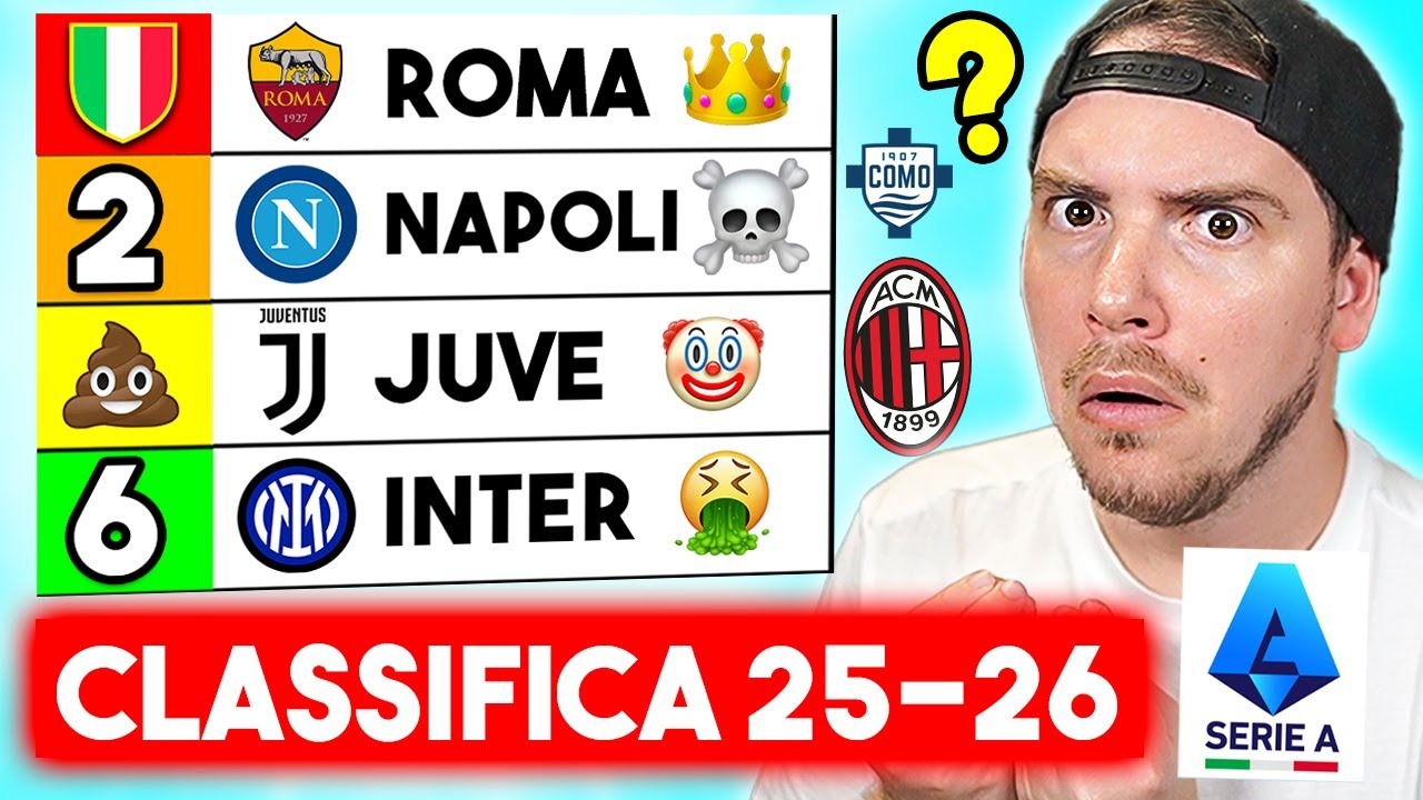 IL MIO PRONOSTICO sulla CLASSIFICA della SERIE A 2025 2026 ⚽🔥