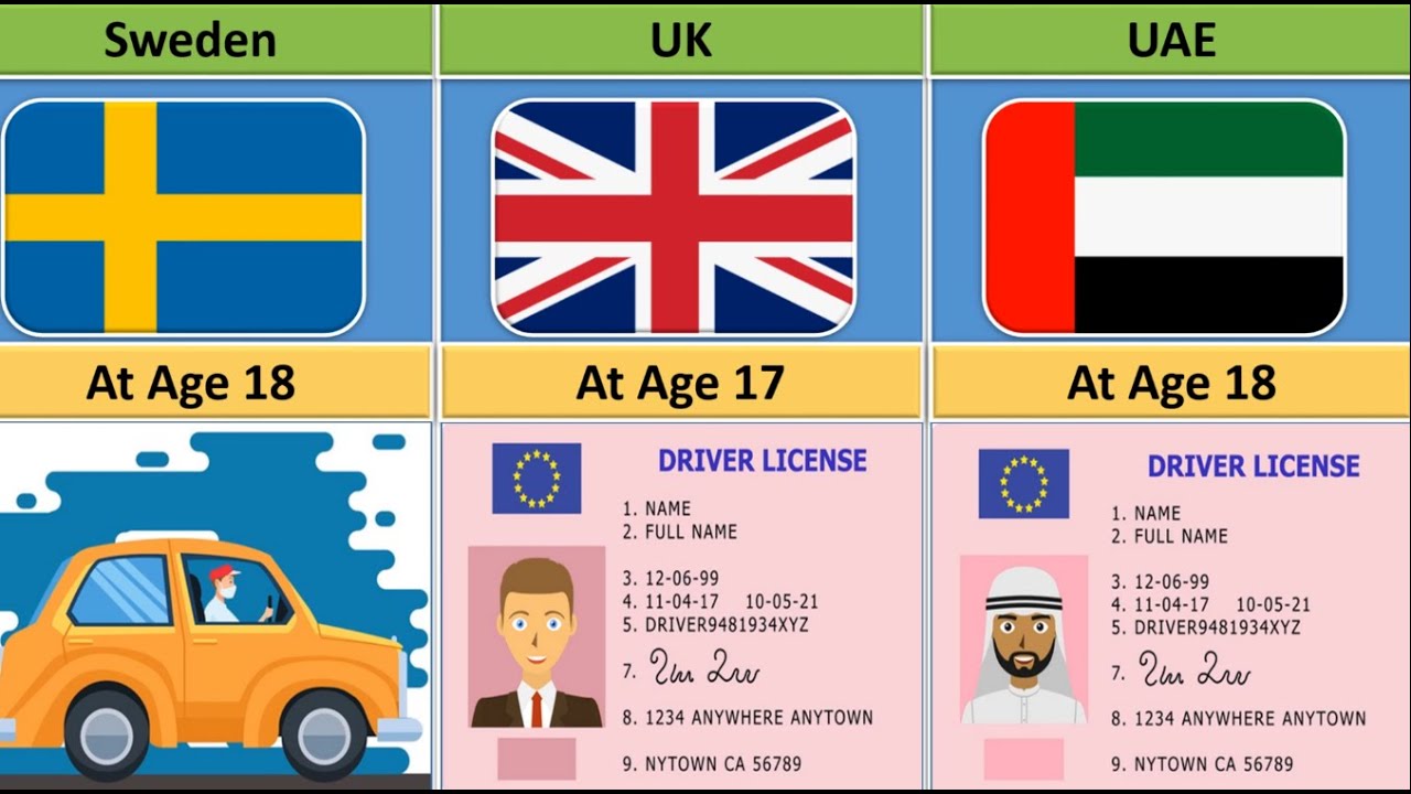 Driving License Age From Different Countries || Driving Licence age in Different Countries