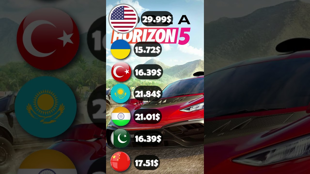 The Ultimate Guide to Saving Money on Games: Steam Region Change in 2024 #shorts LINK IN PINNED CMNT