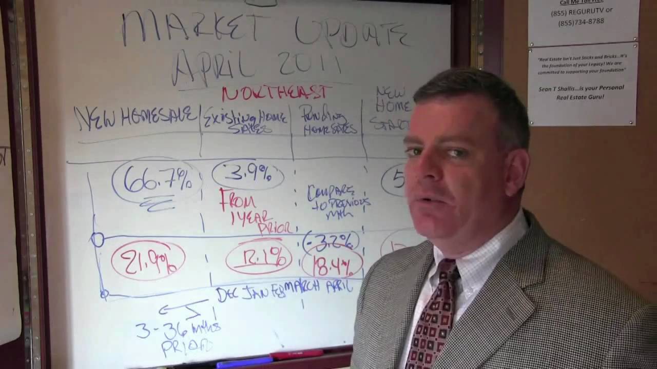 Sean Shallis - Market Update April 2011