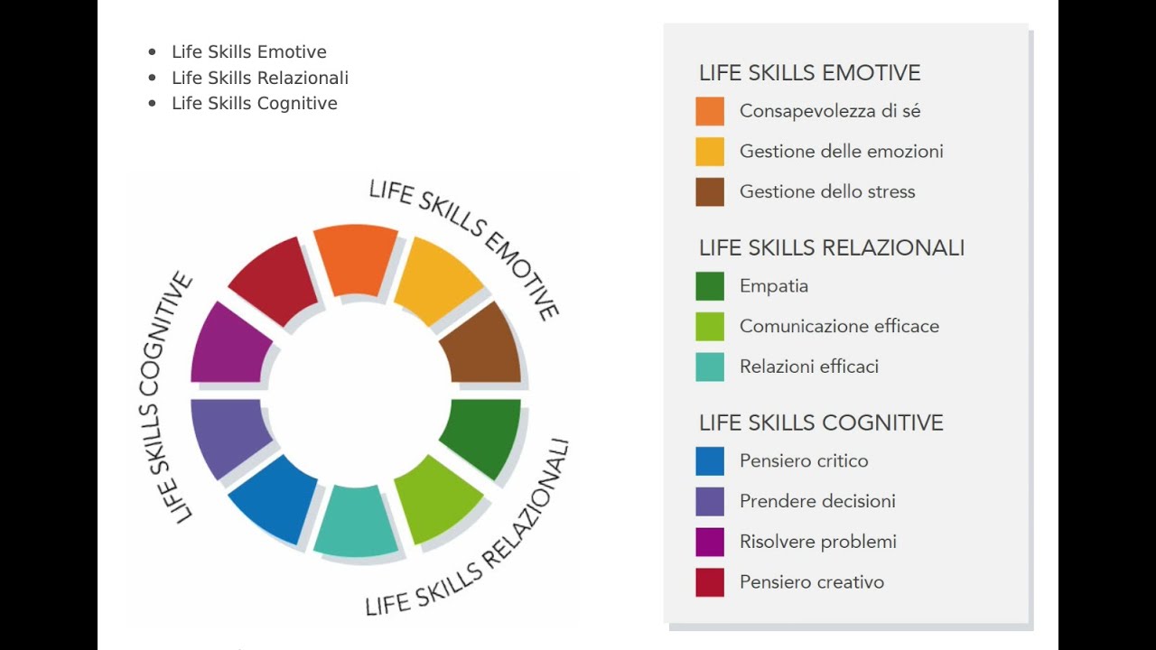 Presentazione del nuovo LIFE SKILLS&reg; Profile