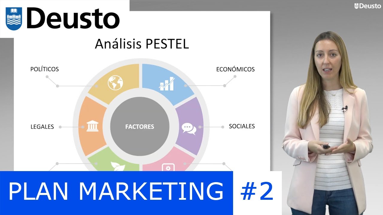 ¿Cómo hacer los análisis PESTEL y PORTER? EJEMPLOS