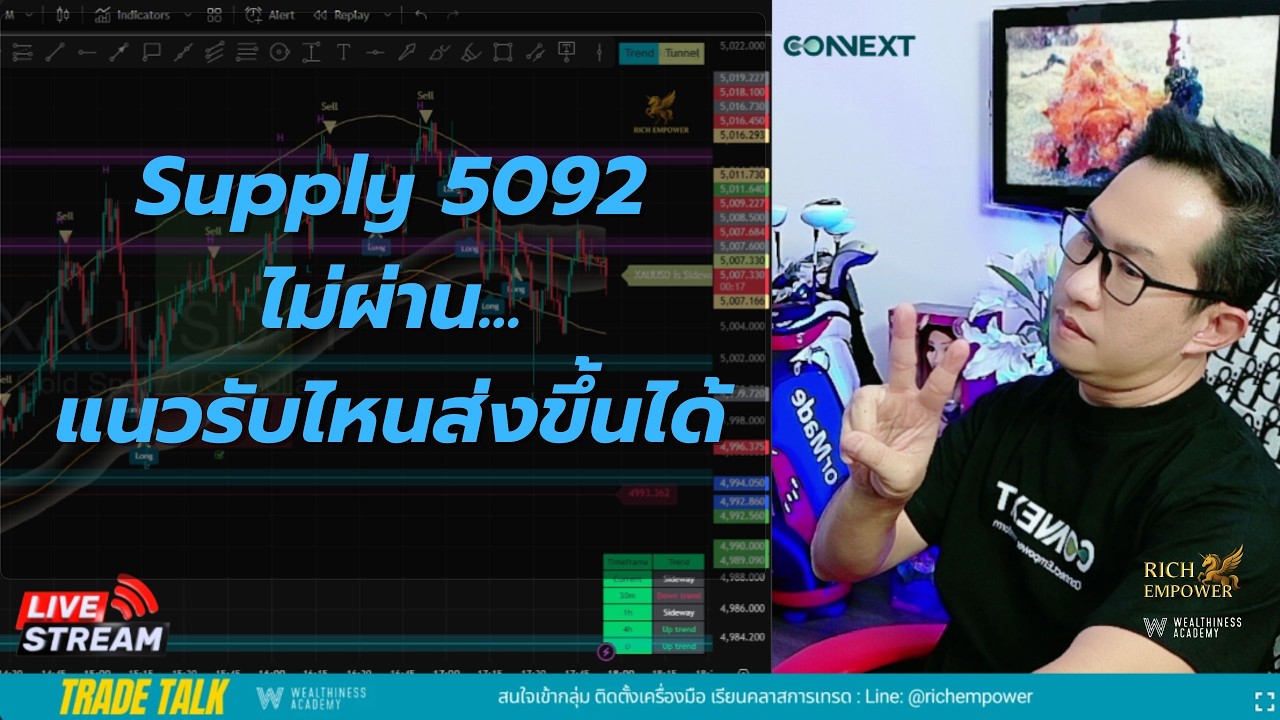 Supple  5029 ไม่ผ่าน แล้วจะขึ้นตอนไหน
