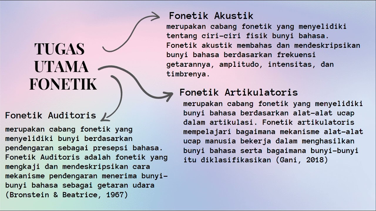 TUGAS KONSEP DASAR BAHASA INDONESIA 
