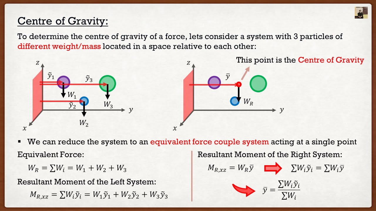 Engineering Statics | Theory | Centre of Gravity of a Composite Body