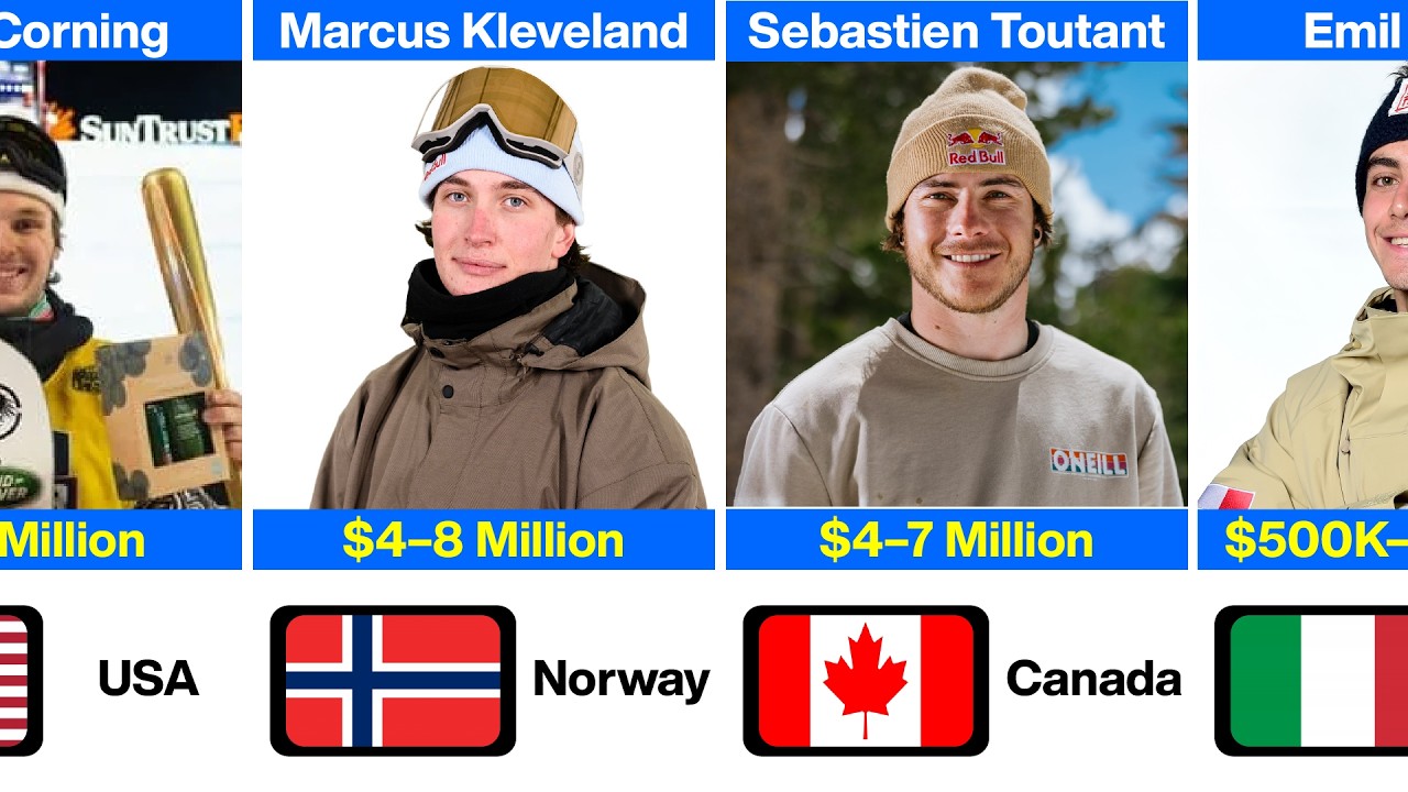 Top 20 Richest Snowboarders at the 2026 Winter Olympics