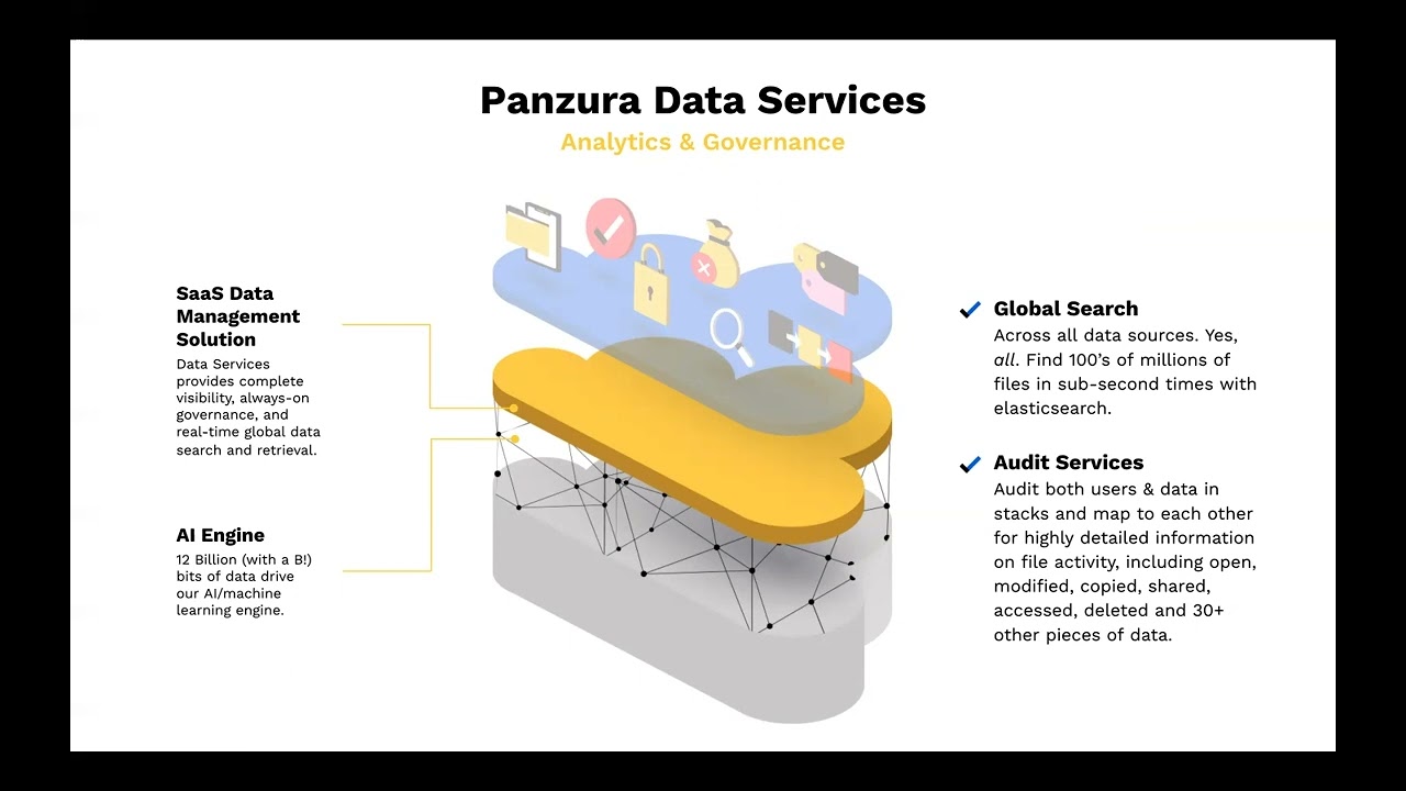 Data Services by Panzura – Three Minutes of Awesome