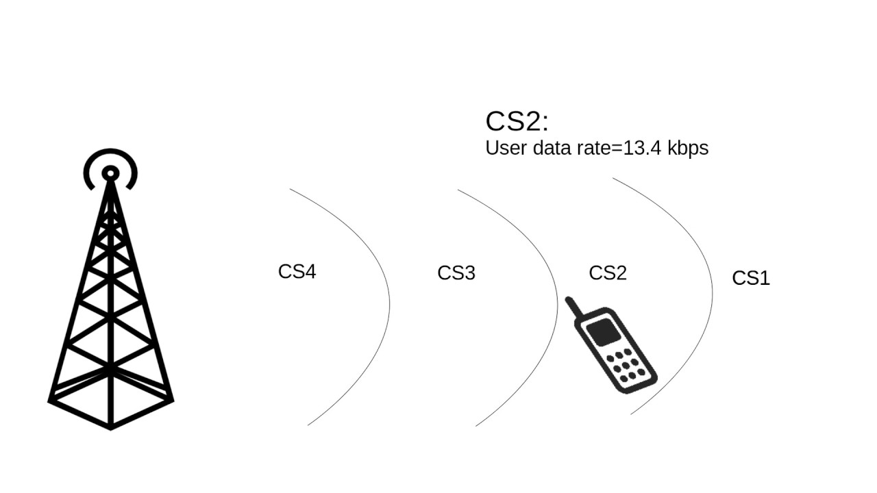 Принцип работы GPRS (General Packet Radio Service)