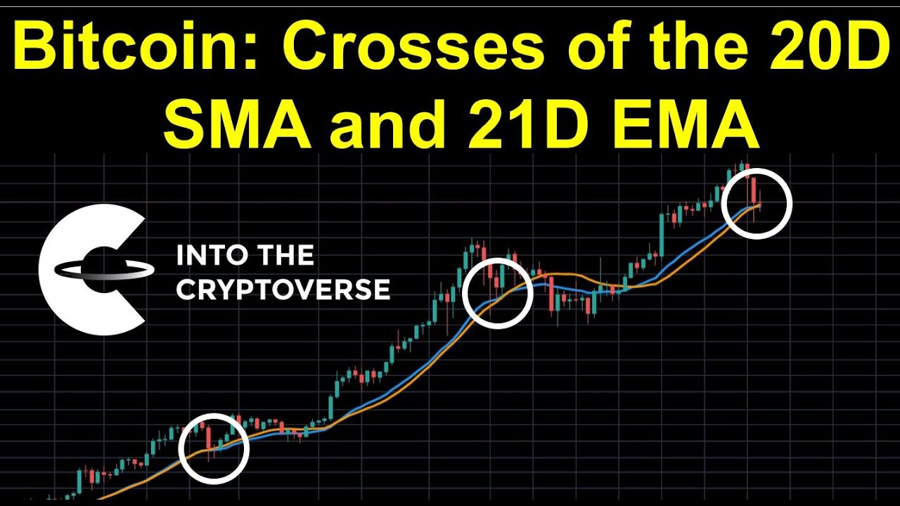 Bitcoin: Crosses of the 20D SMA and 21D EMA