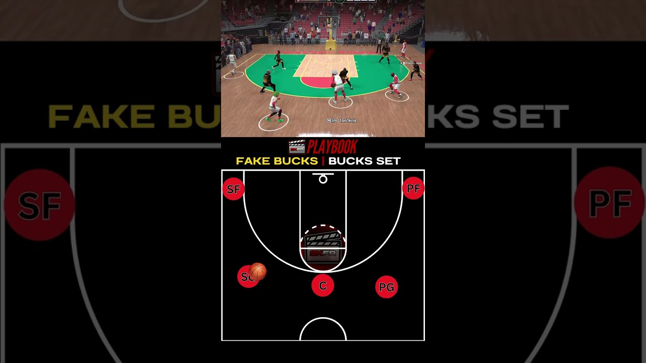 How to run Fake Bucks in NBA2K25: 2KFR Playbook | Bucks Set #nba2k #nba2k25 #playbook