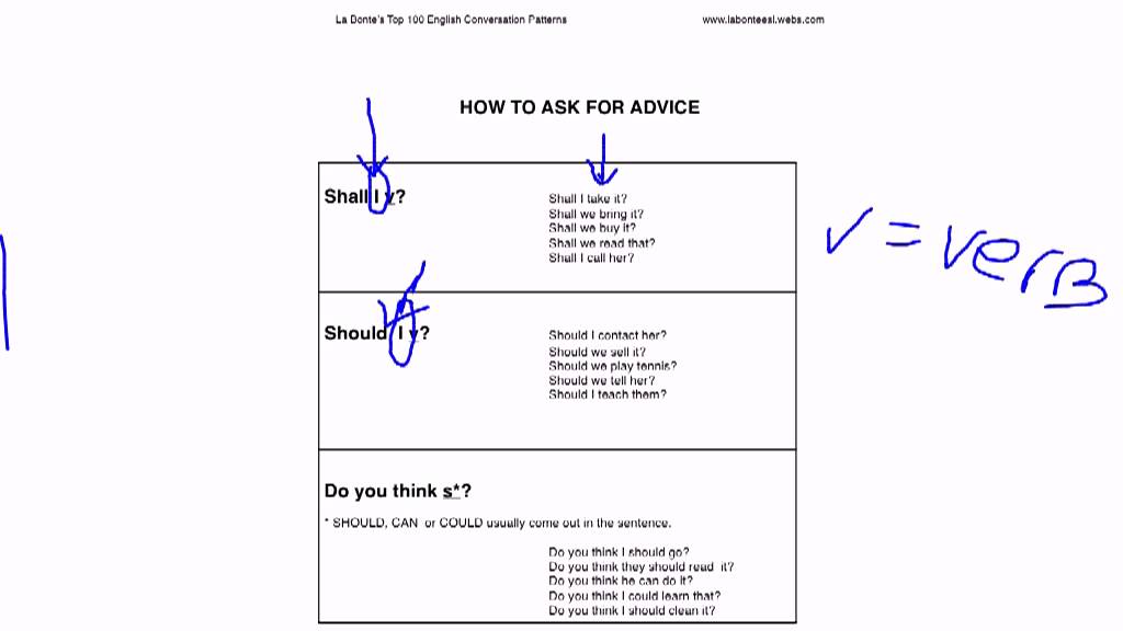 ESL Conversation Patterns:   How To Ask For Advice