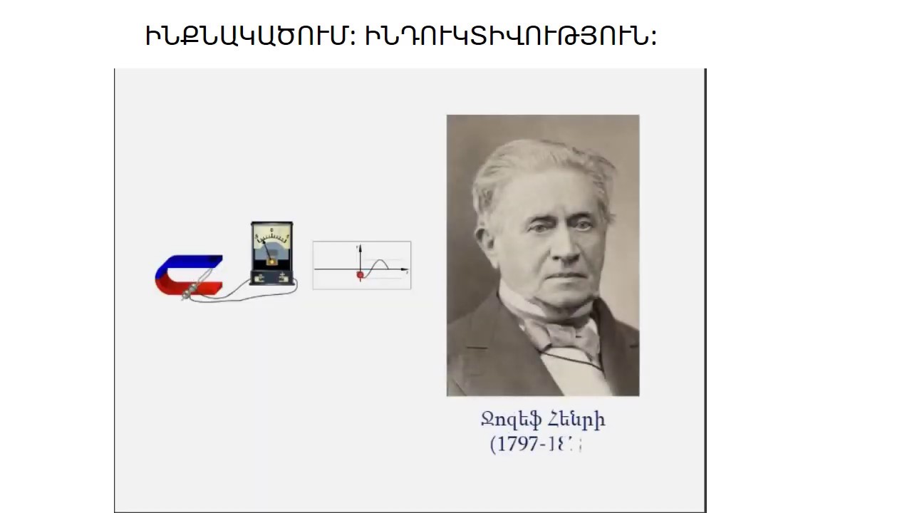 Ինքնամակածում  Հոսանքի մագնիսական դաշտի էներգիան
