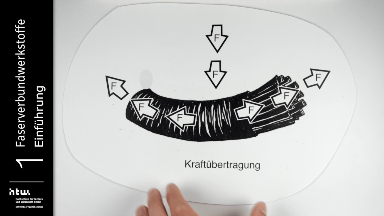 Faserverbundwerkstoffe - Einführung