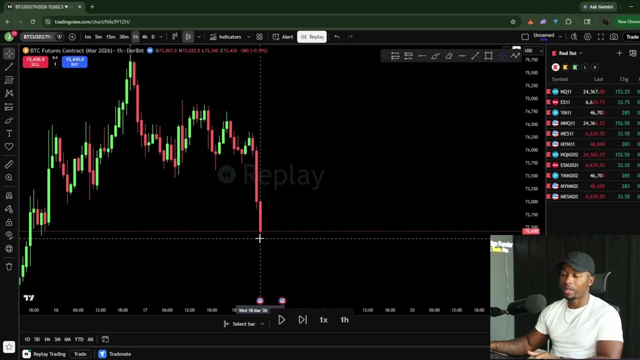Лучший способ тестирования стратегий на TradingView