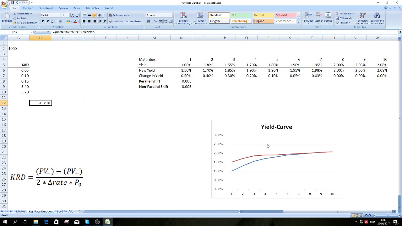 Key Rate Duration