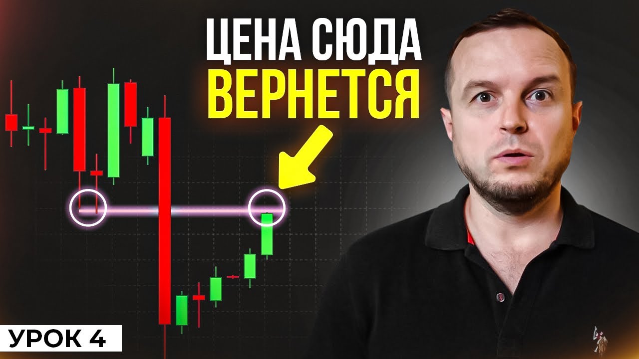 Вот Почему Трейдеры Торгуют СЛОМ СТРУКТУРЫ. [Феномен Предсказания Цены]