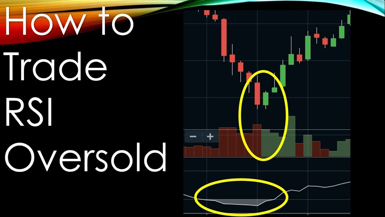 RSI Indicator Trading Strategy | How to Trade RSI Oversold Stocks | Power of Stock Market