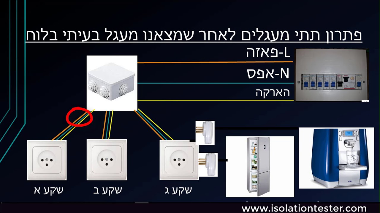 איך עובדים עם מגר חלק ד