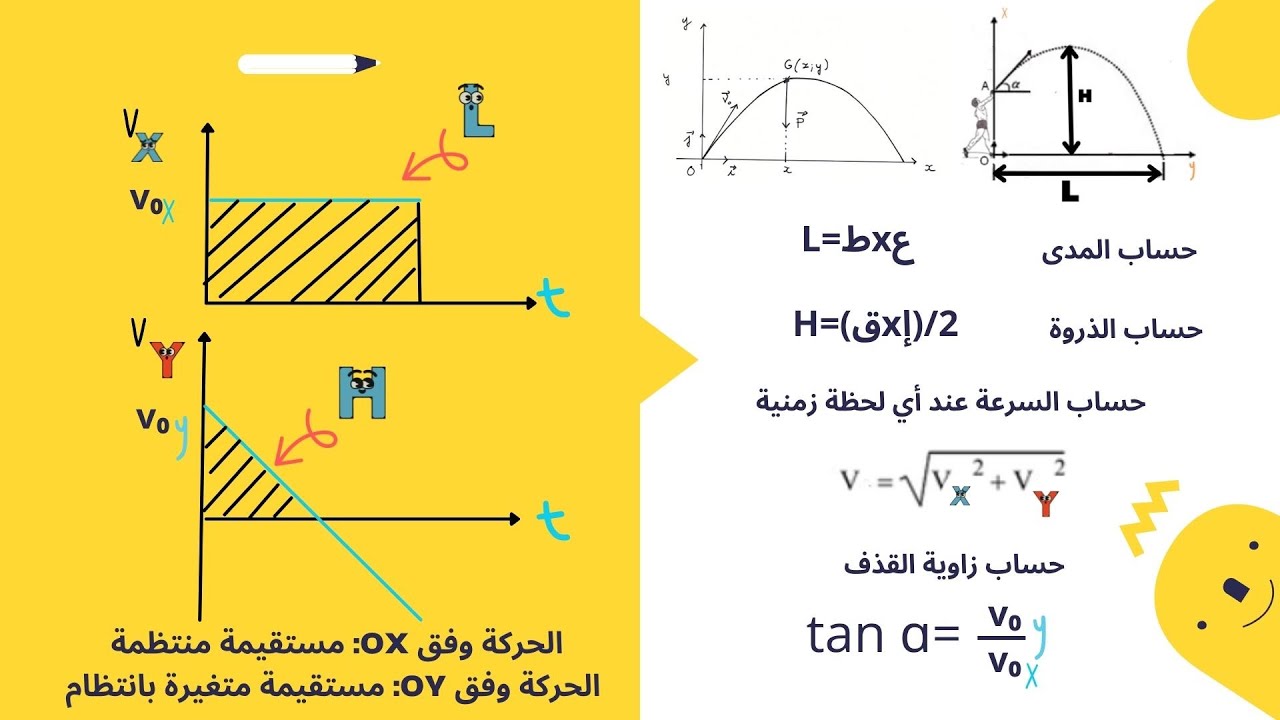 ملخص شامل لدرس القوة والحركات المنحنية | اولى ثانوي