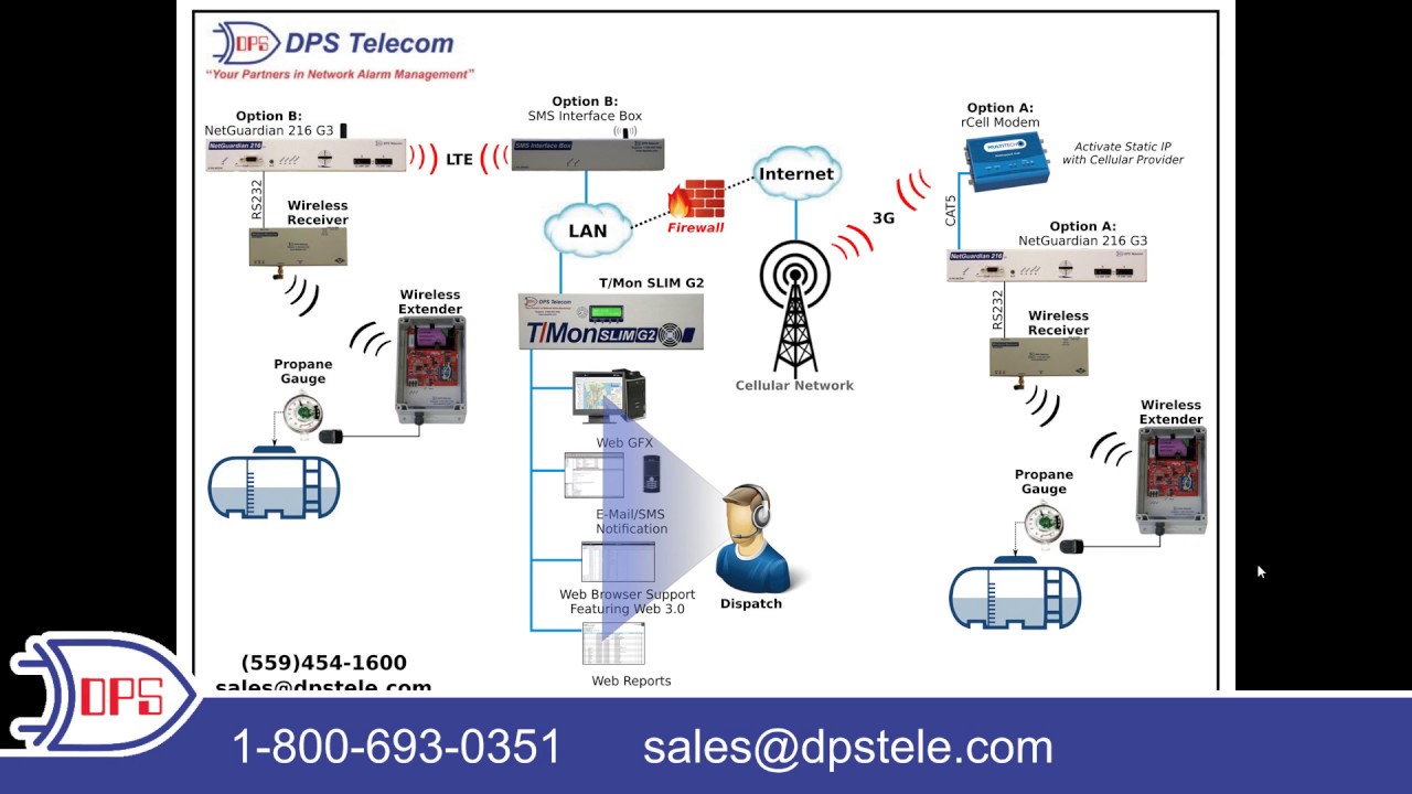 Top 3 SCADA Apps: Building Access, RTUs, and Master Stations