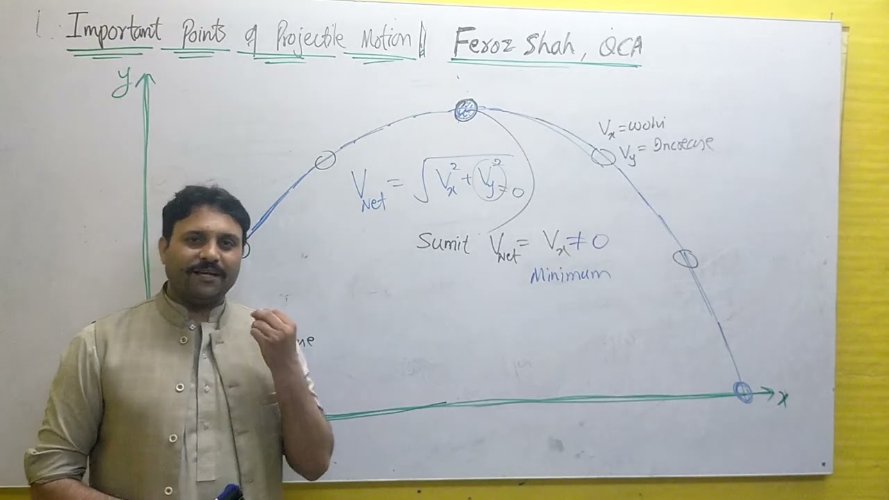 Projectile motion...main points by Feroz Shah ....QCA